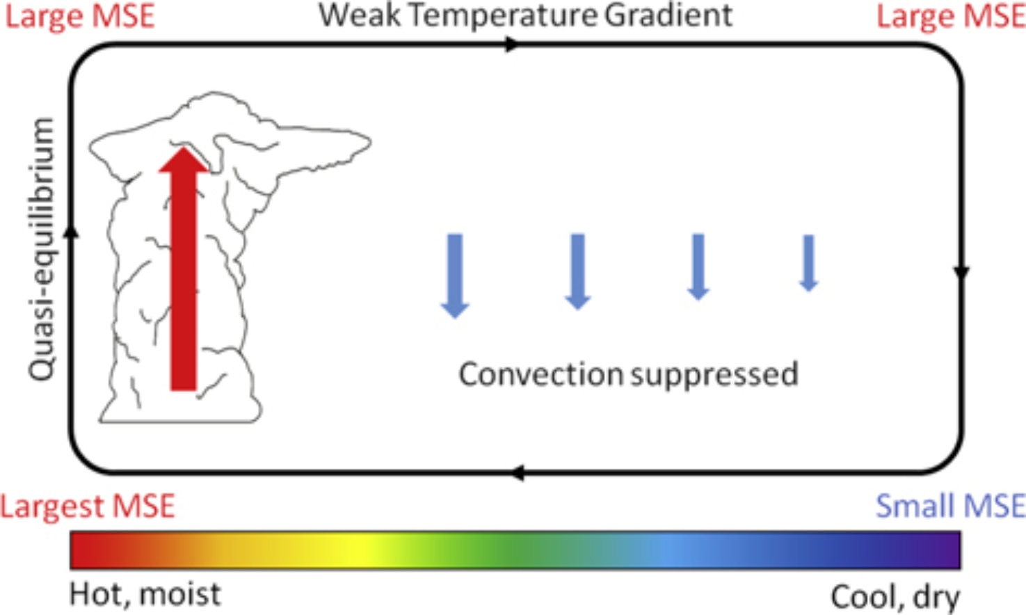 Diagram

Description automatically generated